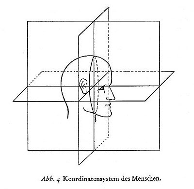 (Folie: Abb. 4, S. 18 oben)